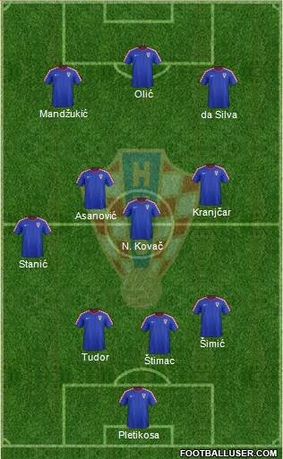 Croatia Formation 2018