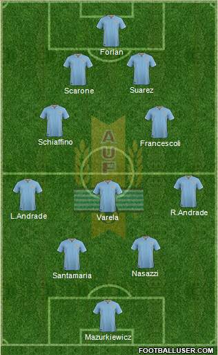 Uruguay Formation 2018