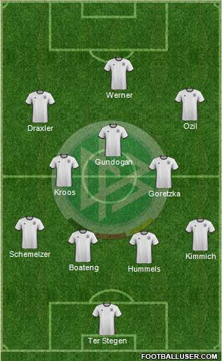 Germany Formation 2018