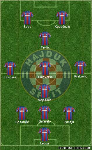 HNK Hajduk Formation 2018