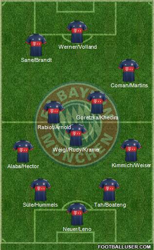 FC Bayern München Formation 2018