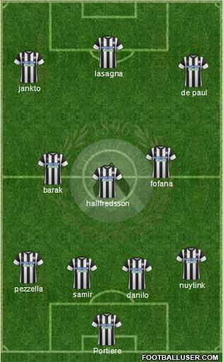 Udinese Formation 2018