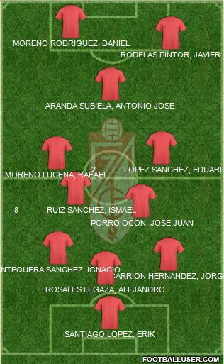 Granada C.F. Formation 2018