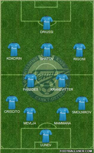 Zenit St. Petersburg Formation 2018