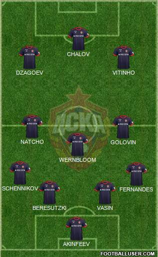 CSKA Moscow Formation 2018