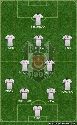 Besiktas JK Formation 2018