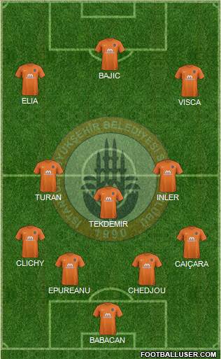 Istanbul Büyüksehir Belediye Spor Formation 2018