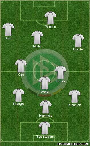 Germany Formation 2018