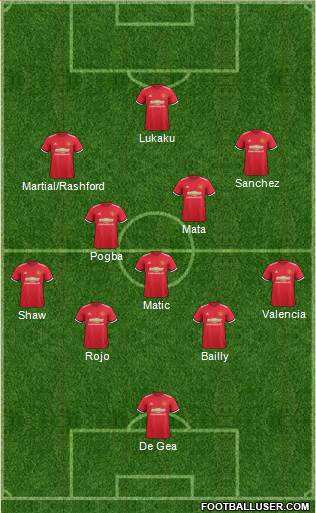 Manchester United Formation 2018