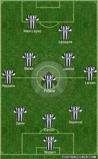 Udinese Formation 2018