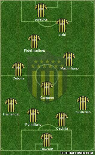 Club Atlético Peñarol Formation 2018