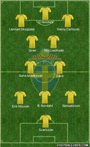 Sweden Formation 2018