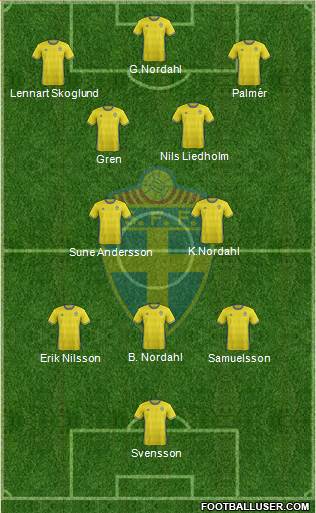 Sweden Formation 2018