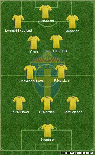 Sweden Formation 2018