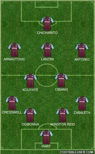 West Ham United Formation 2018