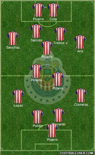 Club Guadalajara Formation 2018