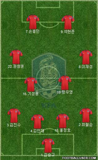 South Korea Formation 2018