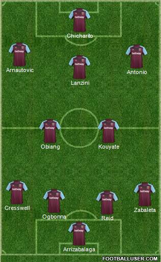 West Ham United Formation 2018