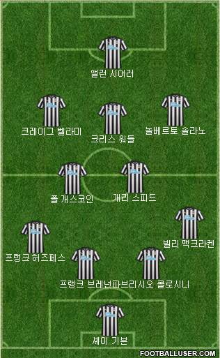 Newcastle United Formation 2018