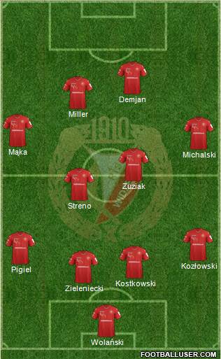 Widzew Lodz Formation 2018