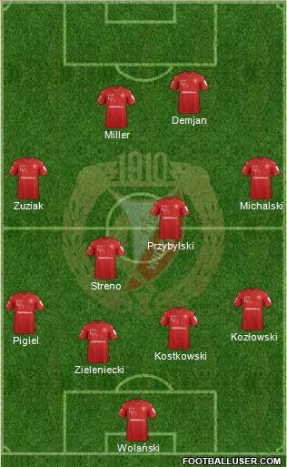 Widzew Lodz Formation 2018