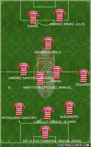 Granada C.F. Formation 2018