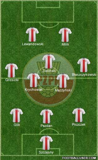 Poland Formation 2018