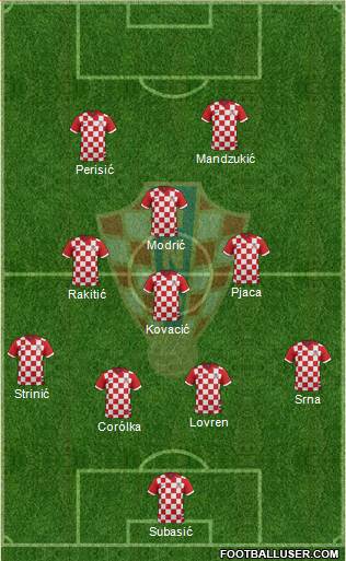 Croatia Formation 2018