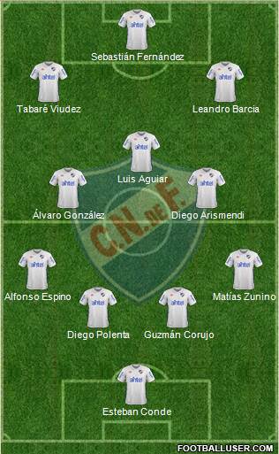 Club Nacional de Football Formation 2018