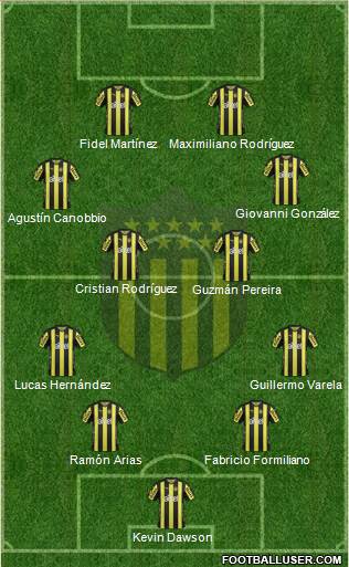 Club Atlético Peñarol Formation 2018