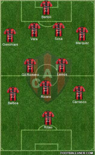 Patronato de Paraná Formation 2018