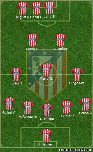 Atlético Madrid B Formation 2018