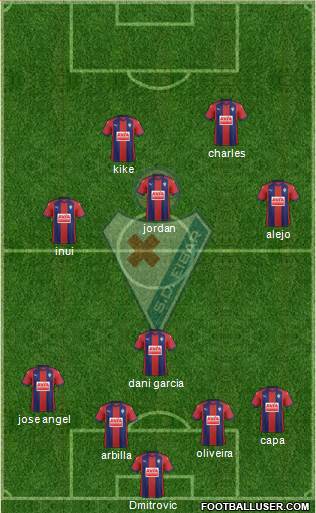 S.D. Eibar S.A.D. Formation 2018