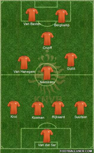 Holland Formation 2018