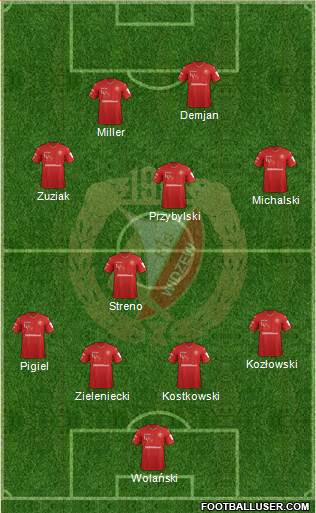 Widzew Lodz Formation 2018