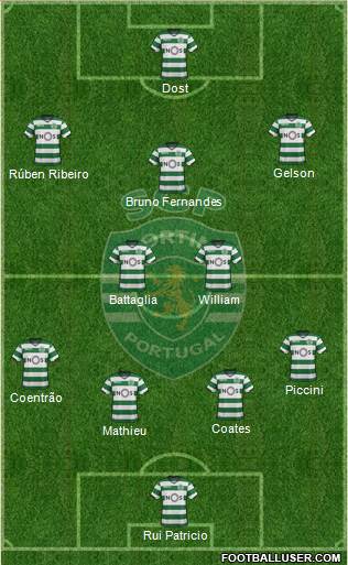 Sporting Clube de Portugal - SAD Formation 2018