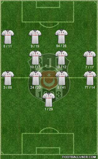 Besiktas JK Formation 2018