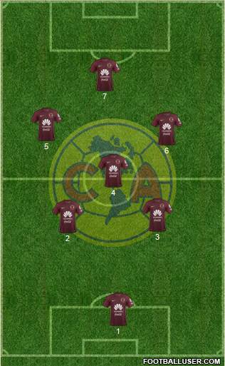 Club de Fútbol América Formation 2018