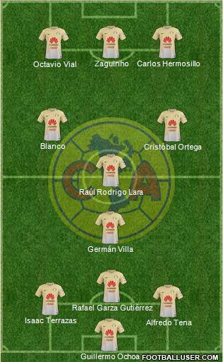 Club de Fútbol América Formation 2018