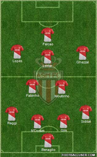 AS Monaco FC Formation 2018