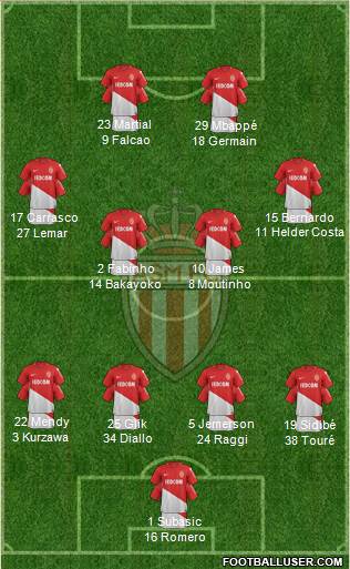 AS Monaco FC Formation 2018