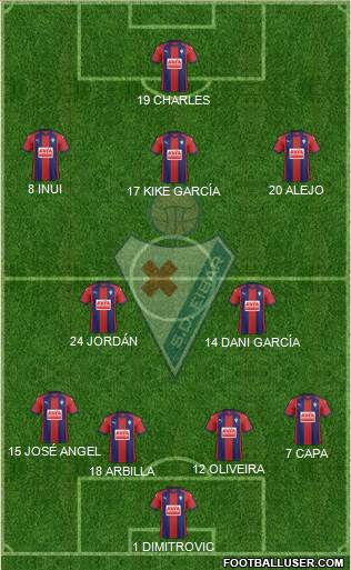 S.D. Eibar S.A.D. Formation 2018