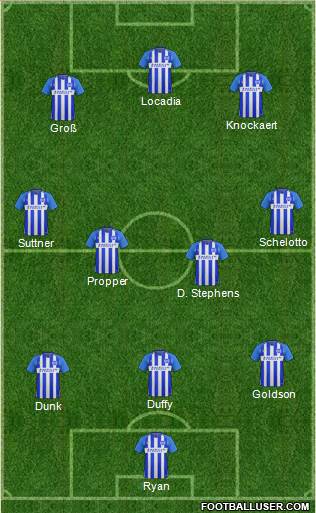 Brighton and Hove Albion Formation 2018