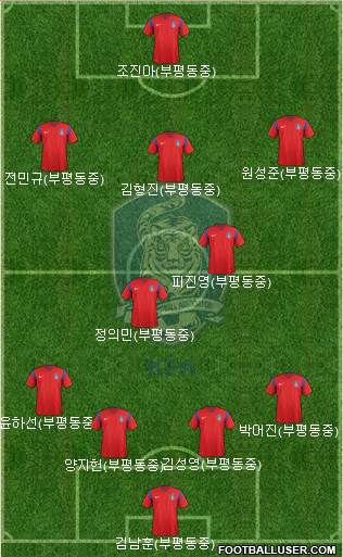 South Korea Formation 2018