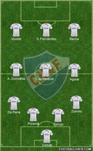 Club Nacional de Football Formation 2018