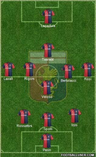 Genoa Formation 2018