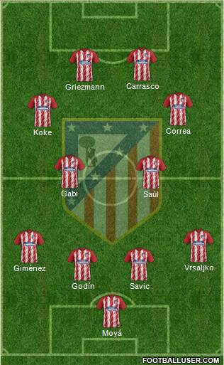 C. Atlético Madrid S.A.D. Formation 2018