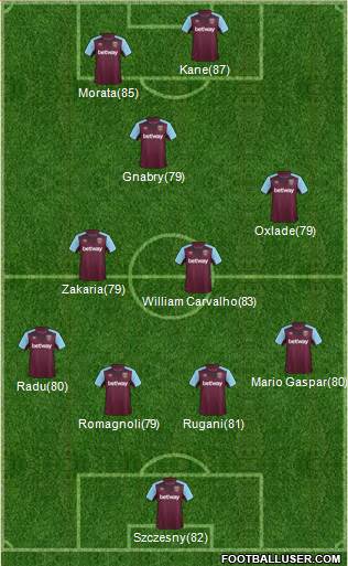 West Ham United Formation 2018