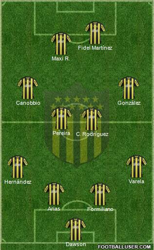 Club Atlético Peñarol Formation 2018