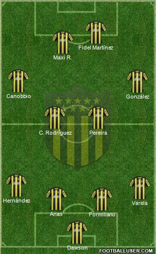 Club Atlético Peñarol Formation 2018